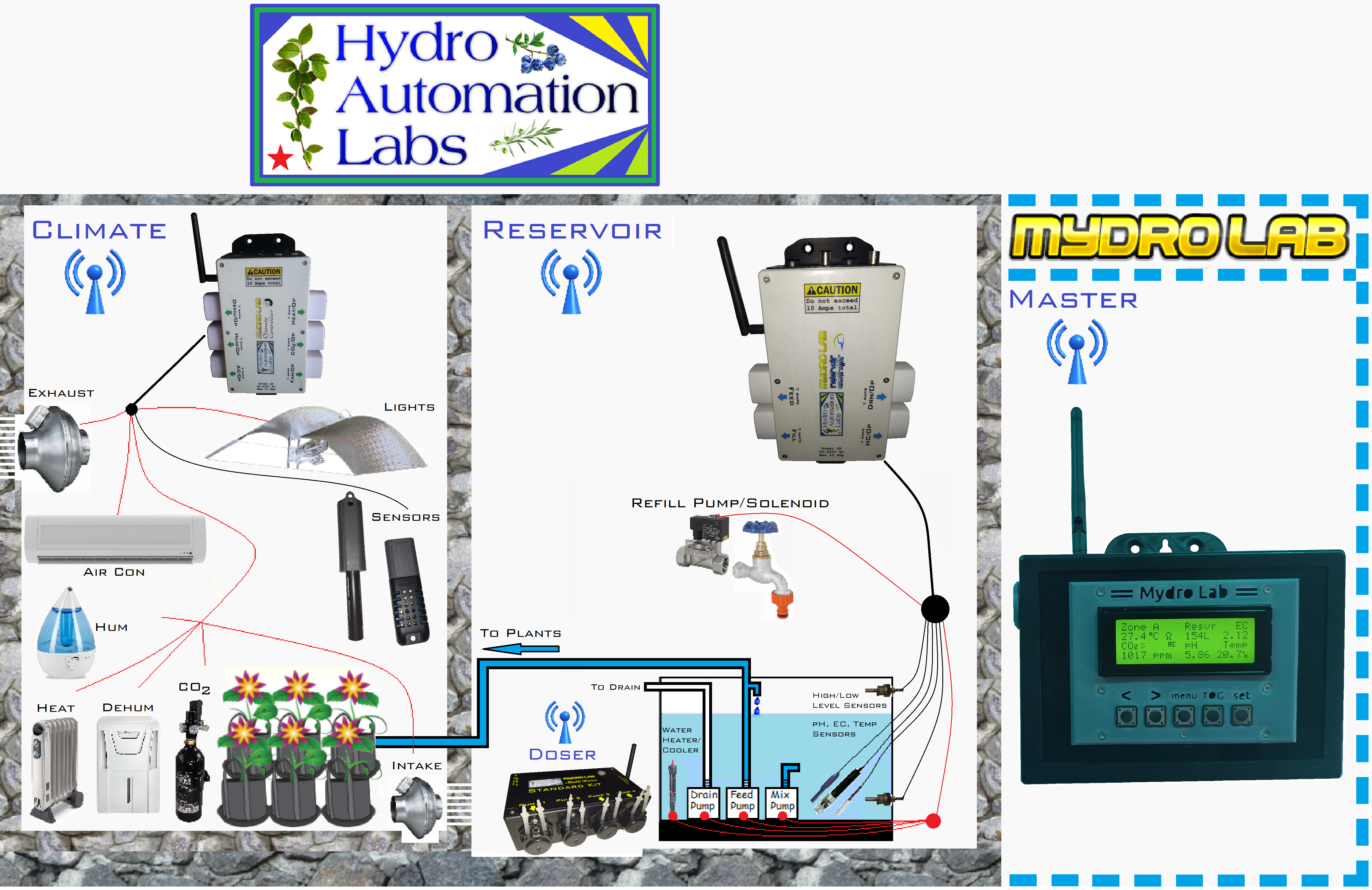 Lab intro. Mydro.ru.